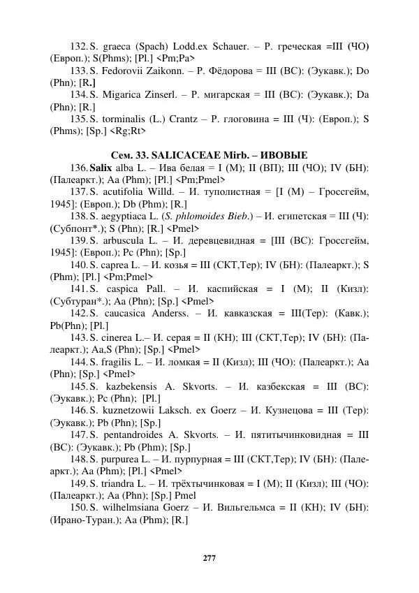 Муса Тайсумов - Деревья и кустарники Чеченской республики. Монография - Страница № 277 Муса Тайсумов - Деревья и кустарники Чеченской республики. Монография - Страница № 277