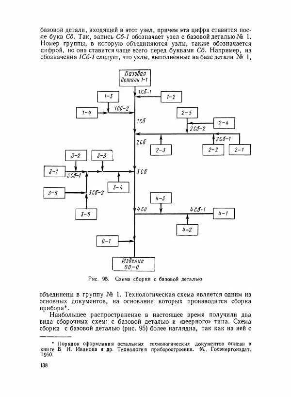 Шеел Алукер - Электроизмерительные приборы - Страница № 139