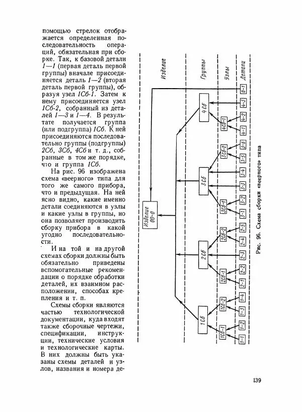 Шеел Алукер - Электроизмерительные приборы - Страница № 140