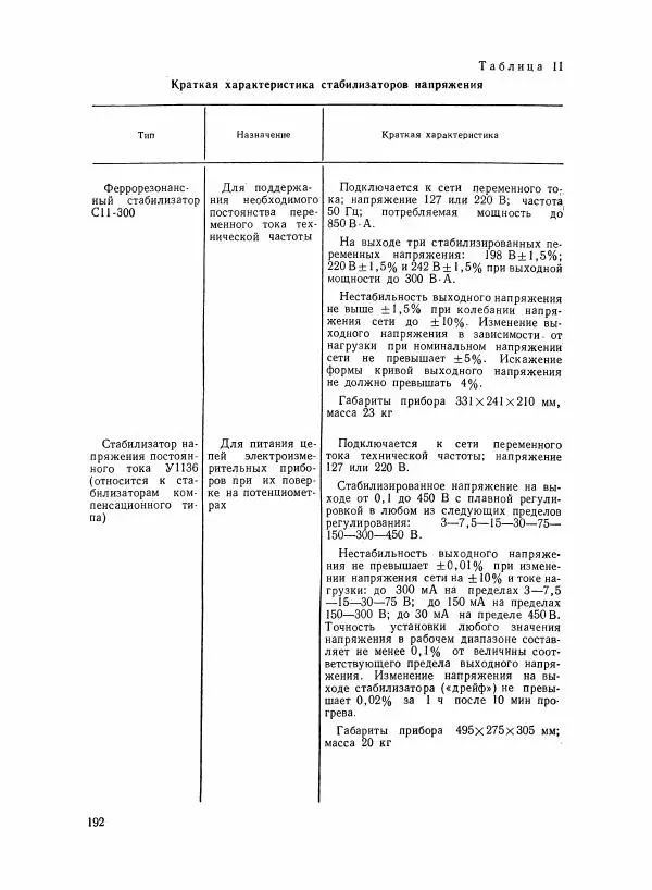 Шеел Алукер - Электроизмерительные приборы - Страница № 193