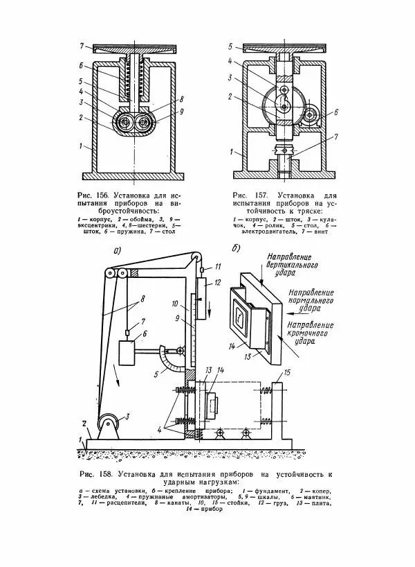 Шеел Алукер - Электроизмерительные приборы - Страница № 220
