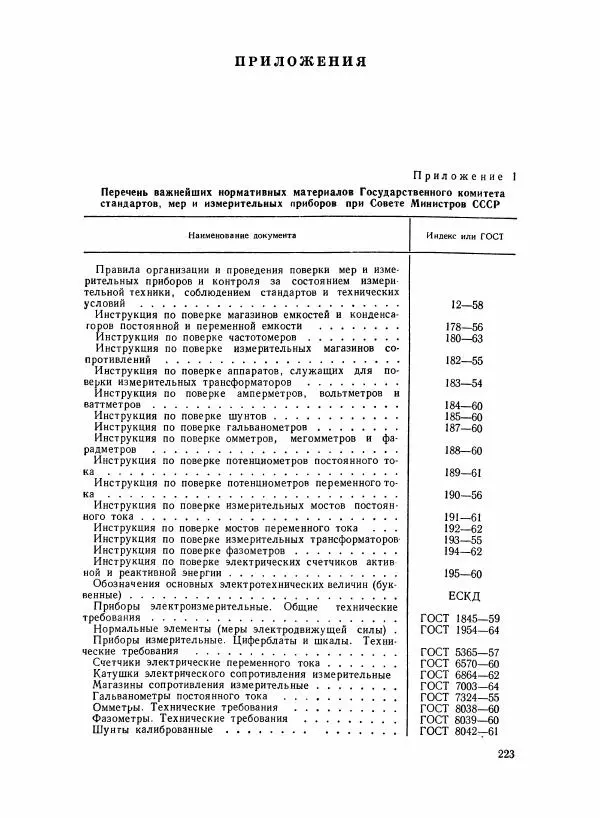 Шеел Алукер - Электроизмерительные приборы - Страница № 224