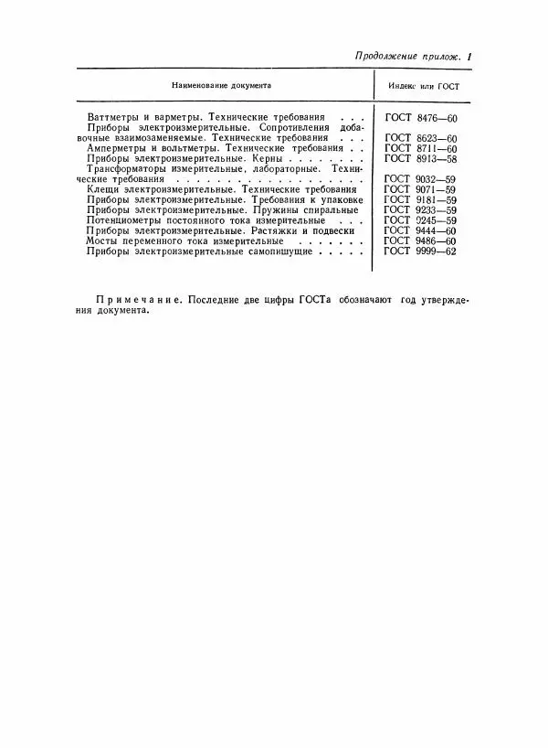Шеел Алукер - Электроизмерительные приборы - Страница № 225