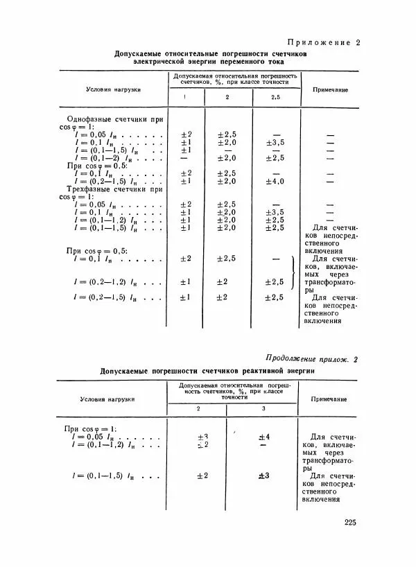 Шеел Алукер - Электроизмерительные приборы - Страница № 226