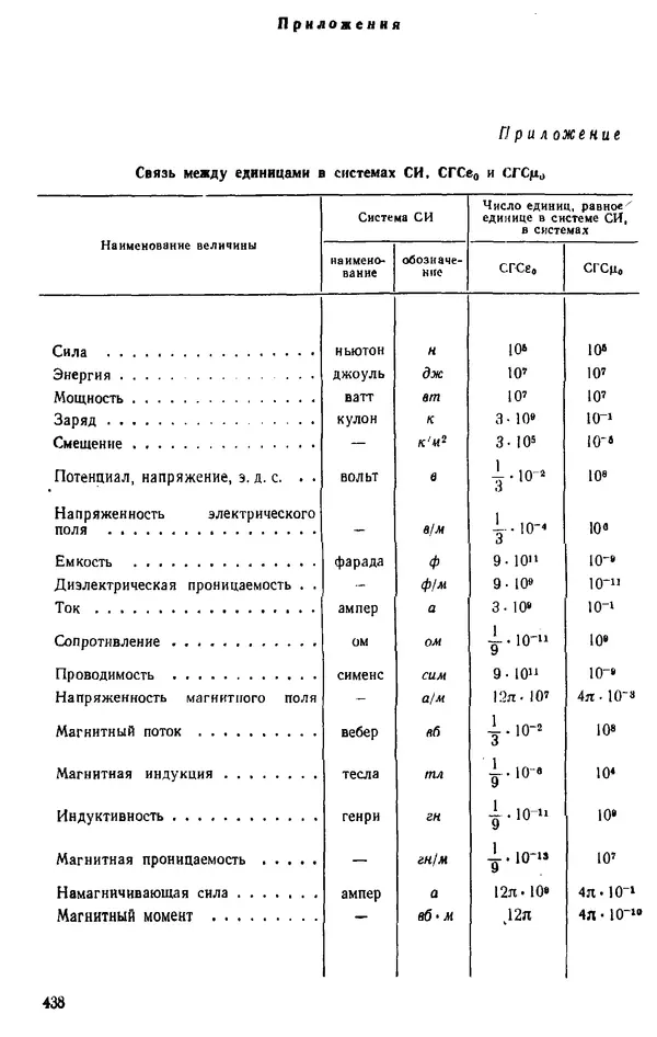 Александр Каплянский - Теоретические основы электротехники. Изд. 2-е - Страница № 439