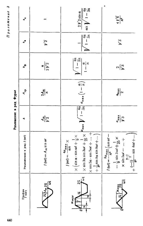 Александр Каплянский - Теоретические основы электротехники. Изд. 2-е - Страница № 441