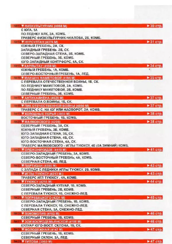 Д. Урубко - Вершины Малоалматинского Ущелья (Спортивные альпинистские маршруты на некоторые</p> --