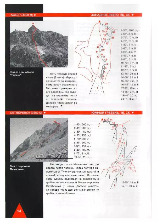 Д. Урубко - Вершины Малоалматинского Ущелья (Спортивные альпинистские маршруты на некоторые вершины Мало-Алматинского отрога района Туюксу) - Страница № 16