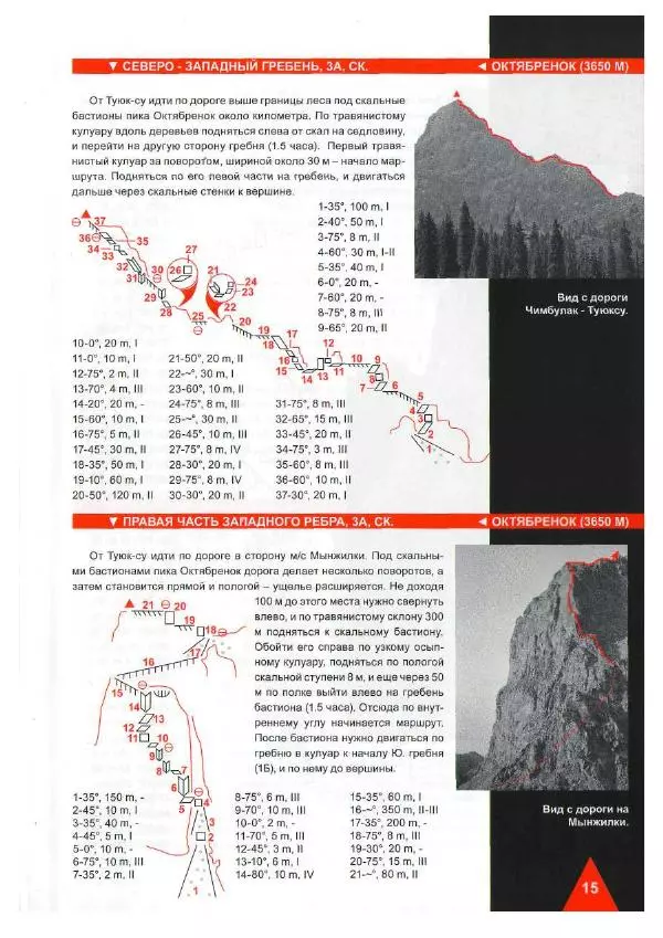 Д. Урубко - Вершины Малоалматинского Ущелья (Спортивные альпинистские маршруты на некоторые вершины Мало-Алматинского отрога района Туюксу) - Страница № 17