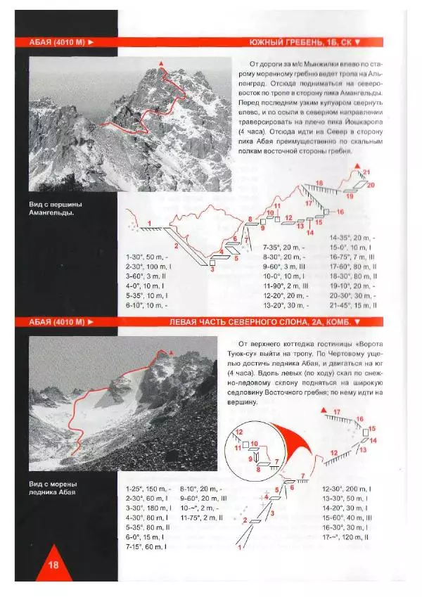 Д. Урубко - Вершины Малоалматинского Ущелья (Спортивные альпинистские маршруты на некоторые вершины Мало-Алматинского отрога района Туюксу) - Страница № 20