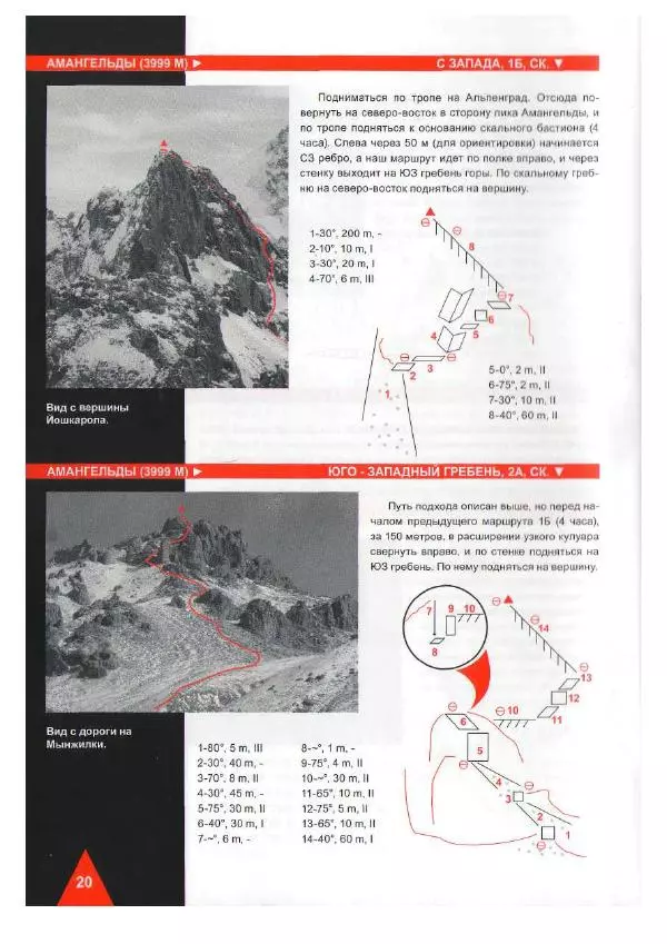 Д. Урубко - Вершины Малоалматинского Ущелья (Спортивные альпинистские маршруты на некоторые вершины Мало-Алматинского отрога района Туюксу) - Страница № 22