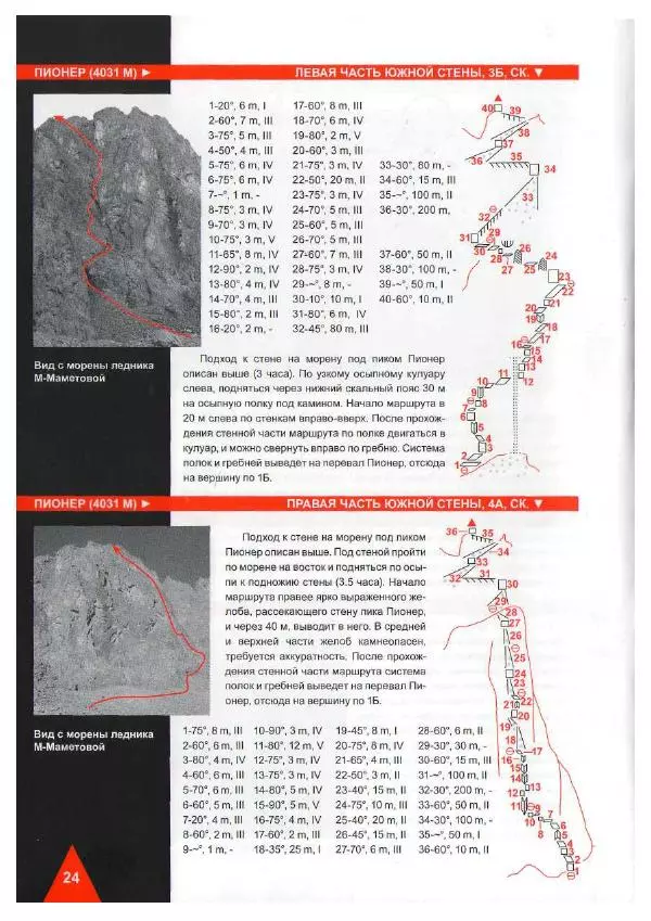 Д. Урубко - Вершины Малоалматинского Ущелья (Спортивные альпинистские маршруты на некоторые вершины Мало-Алматинского отрога района Туюксу) - Страница № 26