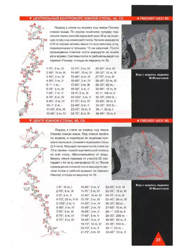Д. Урубко - Вершины Малоалматинского Ущелья (Спортивные альпинистские маршруты на некоторые вершины Мало-Алматинского отрога района Туюксу) - Страница № 27