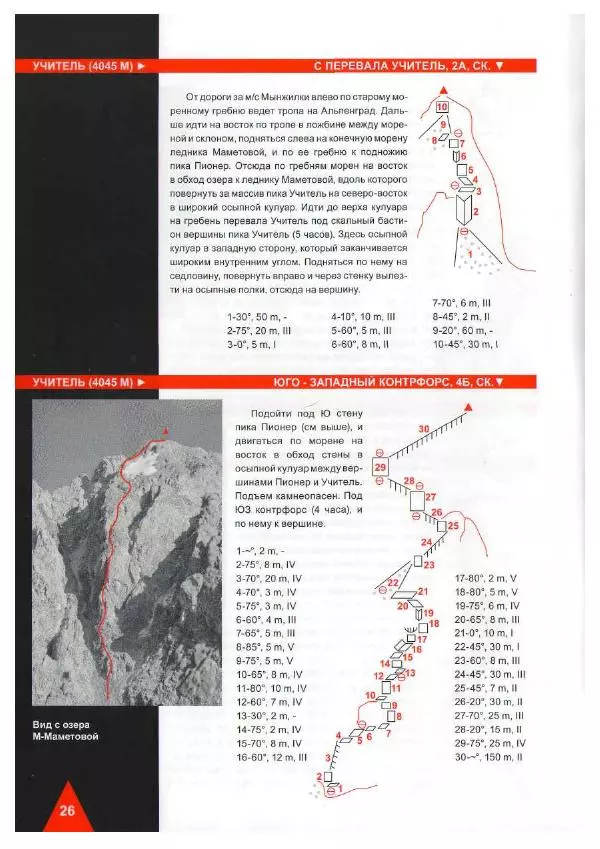 Д. Урубко - Вершины Малоалматинского Ущелья (Спортивные альпинистские маршруты на некоторые вершины Мало-Алматинского отрога района Туюксу) - Страница № 28