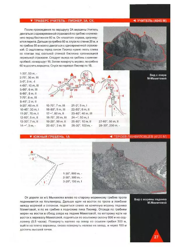 Д. Урубко - Вершины Малоалматинского Ущелья (Спортивные альпинистские маршруты на некоторые вершины Мало-Алматинского отрога района Туюксу) - Страница № 29