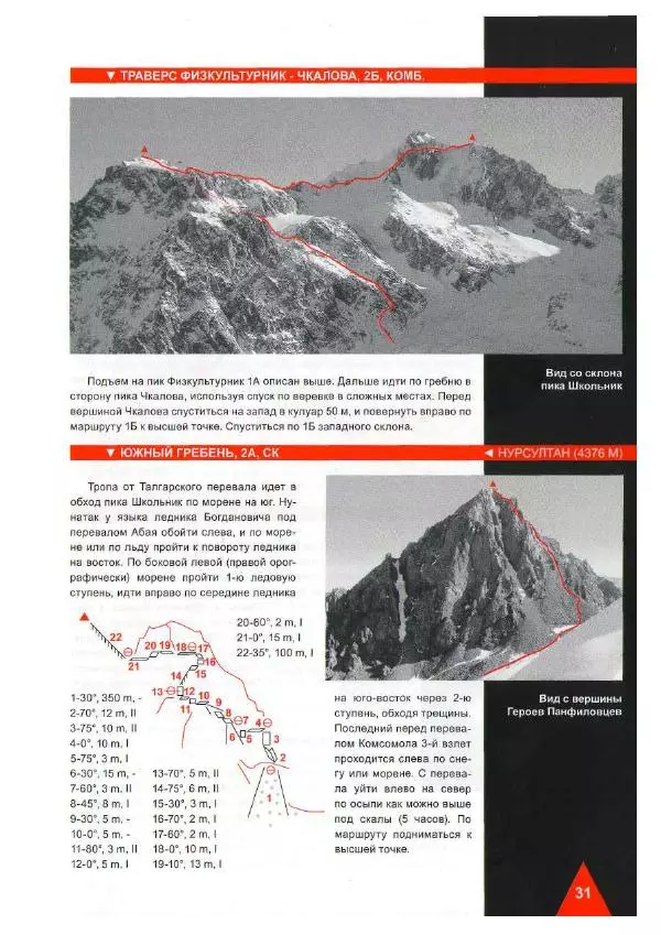 Д. Урубко - Вершины Малоалматинского Ущелья (Спортивные альпинистские маршруты на некоторые вершины Мало-Алматинского отрога района Туюксу) - Страница № 33