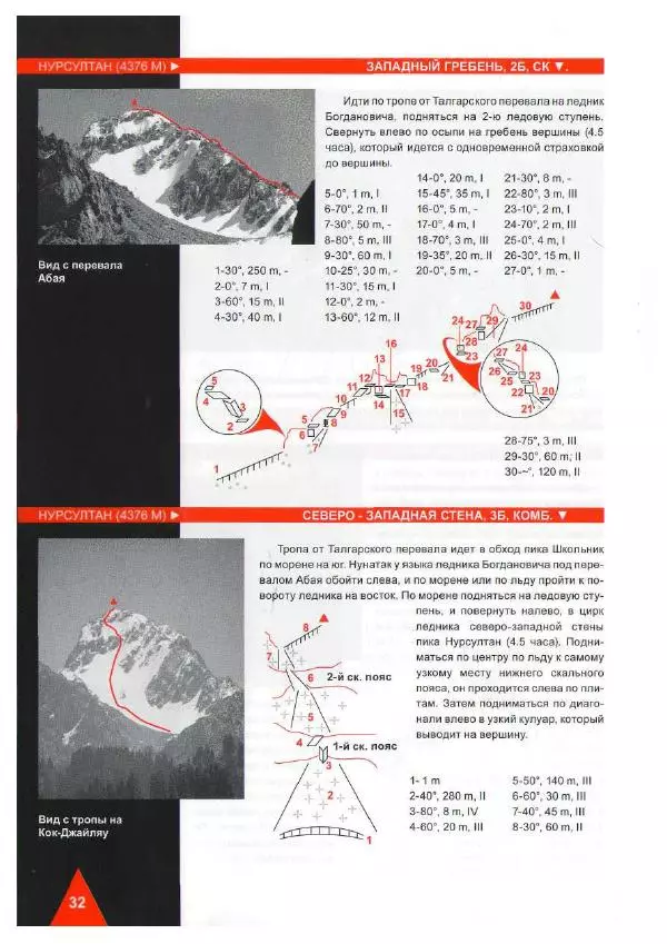 Д. Урубко - Вершины Малоалматинского Ущелья (Спортивные альпинистские маршруты на некоторые вершины Мало-Алматинского отрога района Туюксу) - Страница № 34