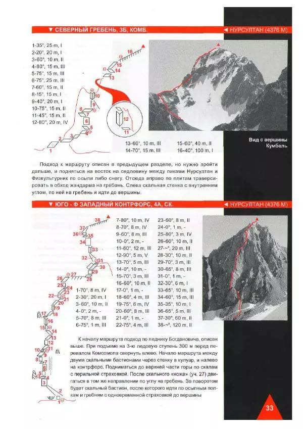 Д. Урубко - Вершины Малоалматинского Ущелья (Спортивные альпинистские маршруты на некоторые вершины Мало-Алматинского отрога района Туюксу) - Страница № 35