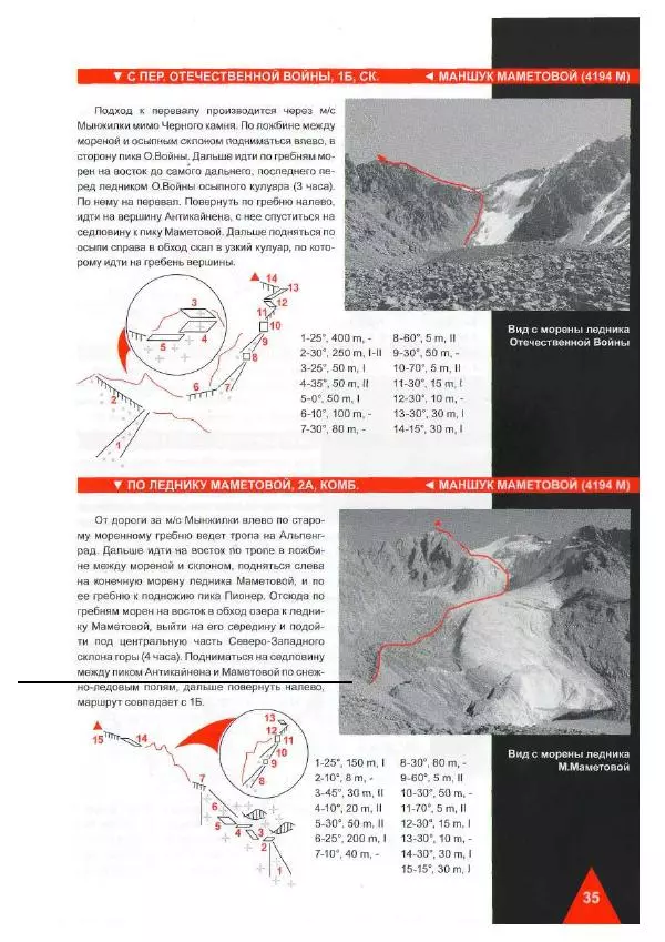 Д. Урубко - Вершины Малоалматинского Ущелья (Спортивные альпинистские маршруты на некоторые вершины Мало-Алматинского отрога района Туюксу) - Страница № 37