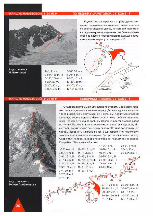 Д. Урубко - Вершины Малоалматинского Ущелья (Спортивные альпинистские маршруты на некоторые вершины Мало-Алматинского отрога района Туюксу) - Страница № 38