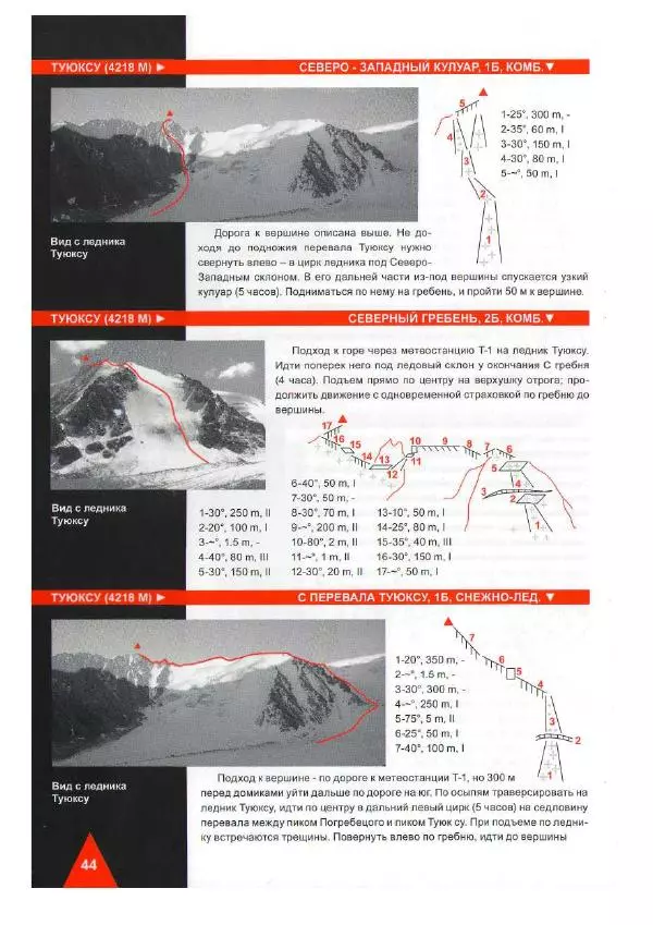 Д. Урубко - Вершины Малоалматинского Ущелья (Спортивные альпинистские маршруты на некоторые вершины Мало-Алматинского отрога района Туюксу) - Страница № 46