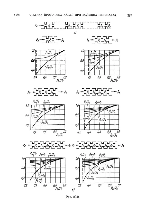 Лев Залманзон - Теория элементов пневмоники - Страница № 288