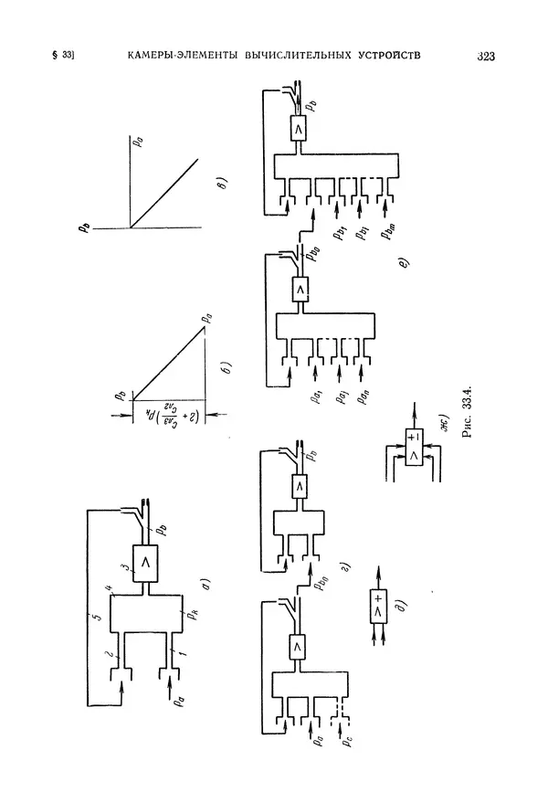 Лев Залманзон - Теория элементов пневмоники - Страница № 324