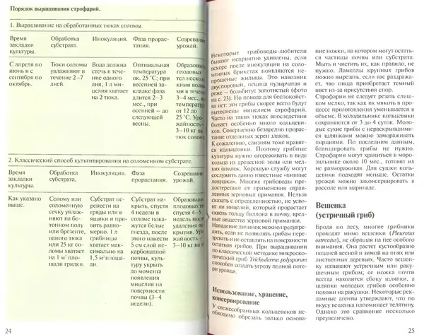 Иоланда Энгльбрехт - Выращивание грибов дома и в саду - Страница № 13