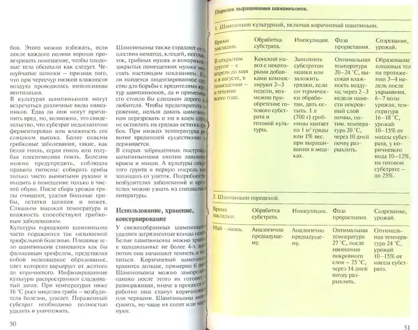 Иоланда Энгльбрехт - Выращивание грибов дома и в саду - Страница № 26