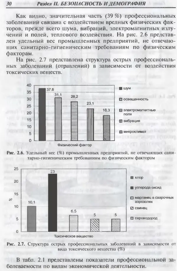 Владимир Девисилов - Охрана труда - Страница № 30