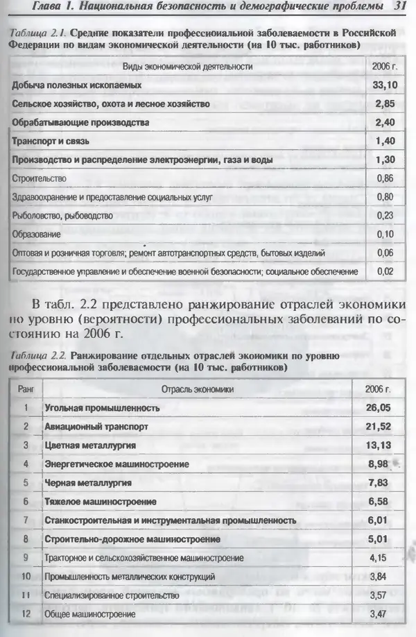 Владимир Девисилов - Охрана труда - Страница № 31