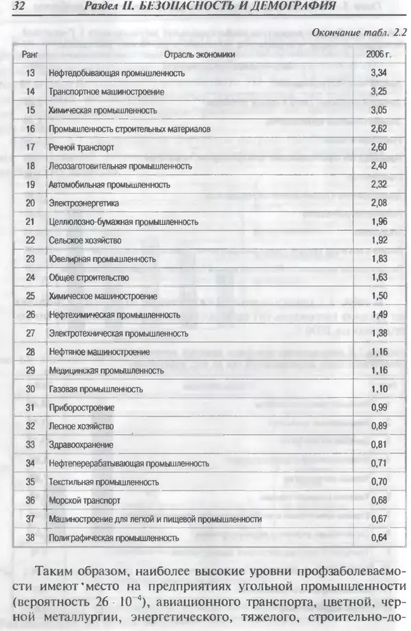 Владимир Девисилов - Охрана</p> --