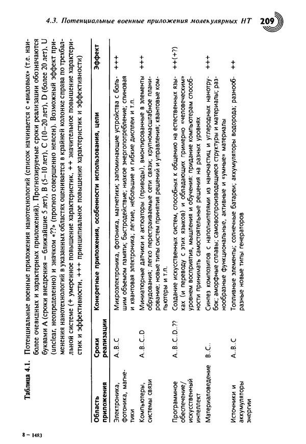 Юрген Альтман - Военные нанотехнологии: Возможности применения и превентивного контроля вооружений - Страница № 211