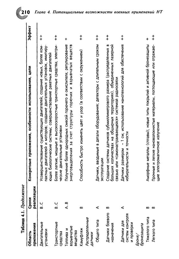 Юрген Альтман - Военные нанотехнологии: Возможности применения и превентивного контроля вооружений - Страница № 212