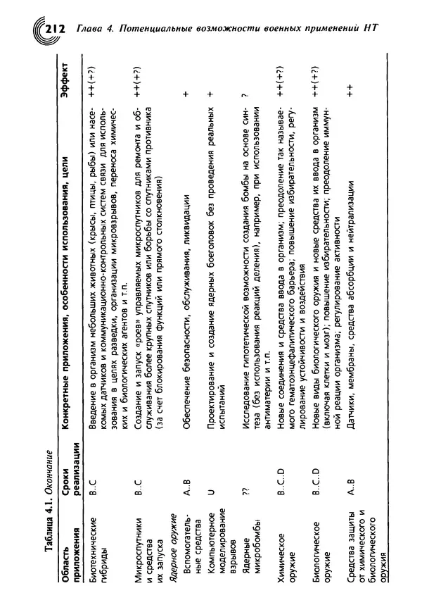 Юрген Альтман - Военные нанотехнологии: Возможности применения и превентивного контроля вооружений - Страница № 214