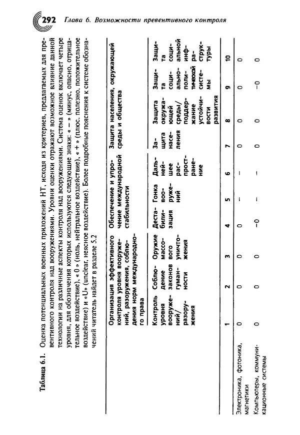 Юрген Альтман - Военные нанотехнологии: Возможности применения и превентивного контроля вооружений - Страница № 294