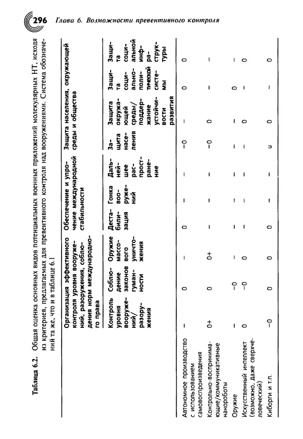 Юрген Альтман - Военные нанотехнологии: Возможности применения и превентивного контроля вооружений - Страница № 298