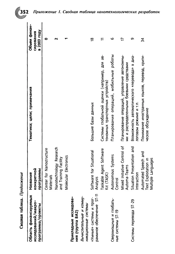 Юрген Альтман - Военные нанотехнологии: Возможности применения и превентивного контроля вооружений - Страница № 352