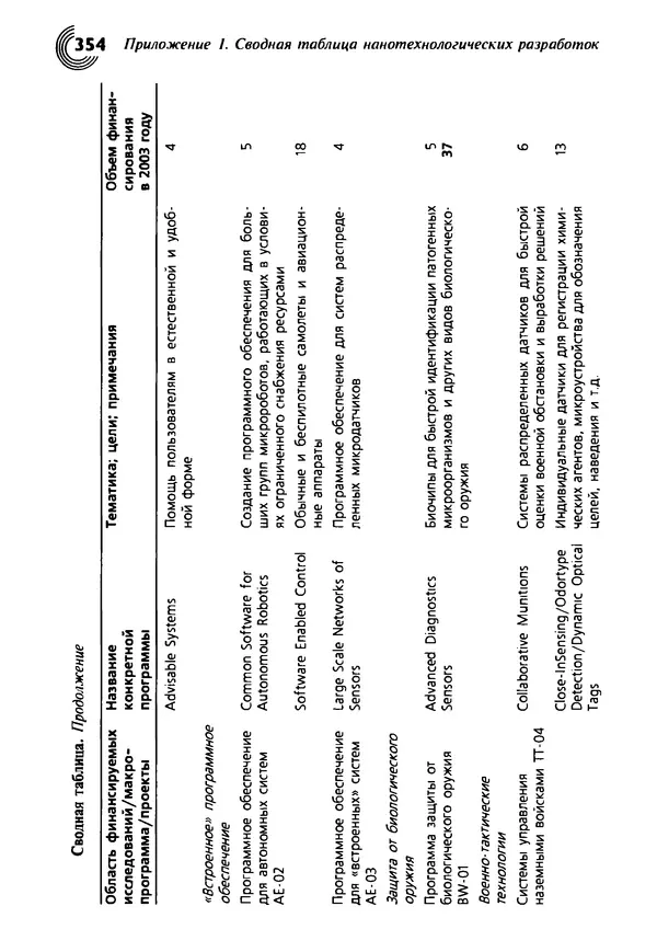 Юрген Альтман - Военные нанотехнологии: Возможности применения и превентивного контроля вооружений - Страница № 354