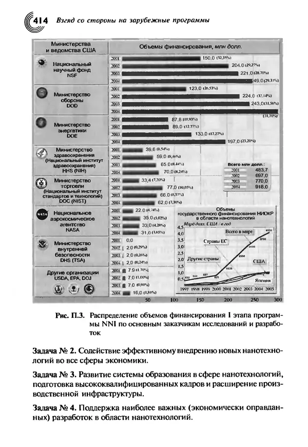 Юрген Альтман - Военные нанотехнологии: Возможности применения и превентивного контроля вооружений - Страница № 414
