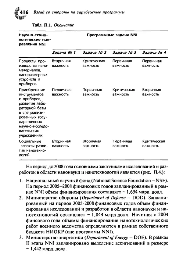Юрген Альтман - Военные нанотехнологии: Возможности применения и превентивного контроля вооружений - Страница № 416