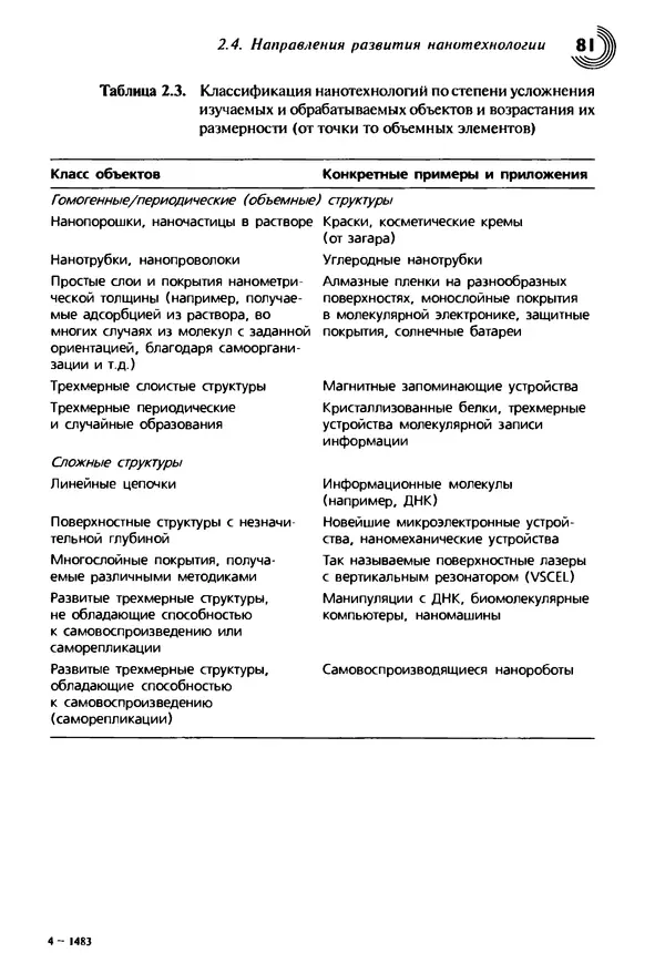 Юрген Альтман - Военные нанотехнологии: Возможности применения и превентивного контроля вооружений - Страница № 83