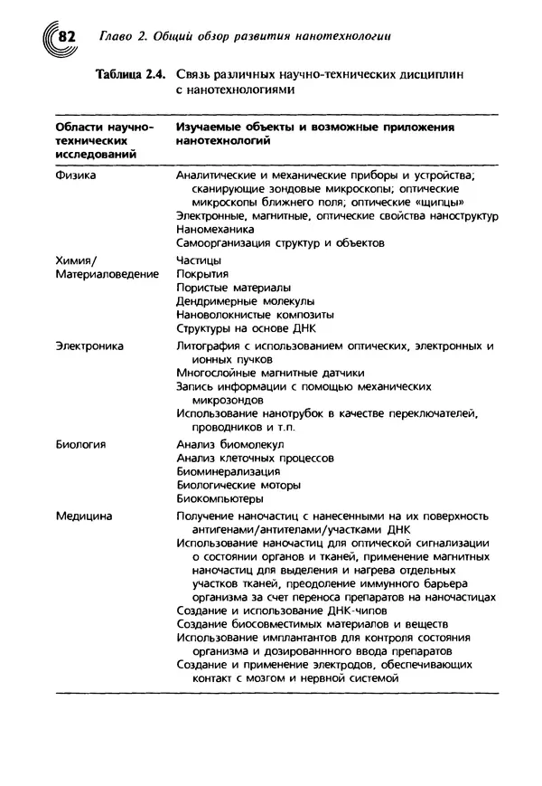 Юрген Альтман - Военные нанотехнологии: Возможности применения и превентивного контроля вооружений - Страница № 84