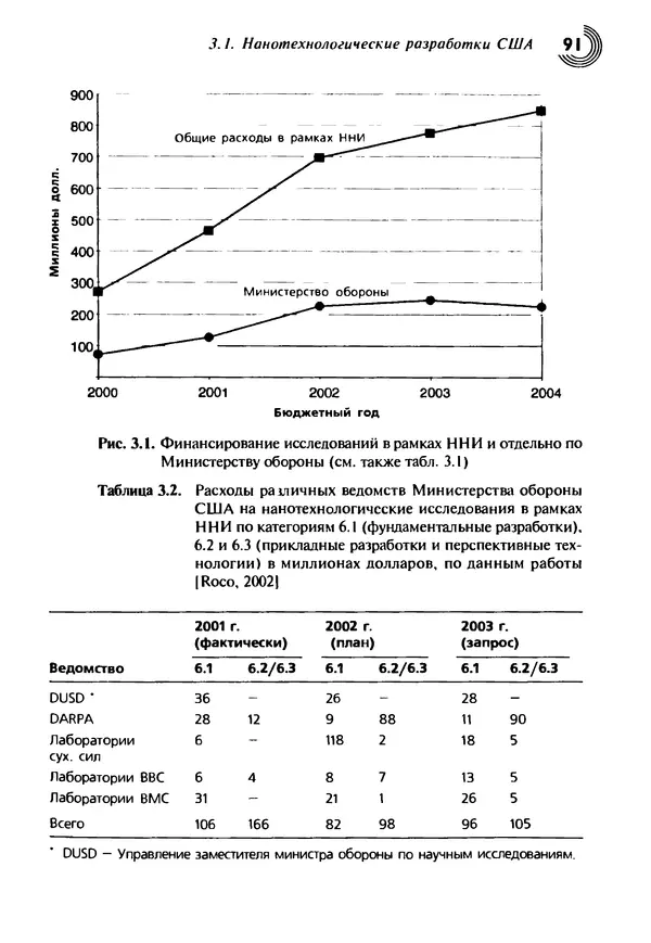 Юрген Альтман - Военные нанотехнологии: Возможности применения и превентивного контроля вооружений - Страница № 93
