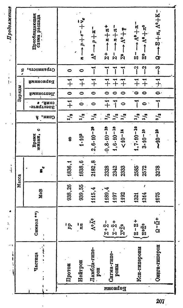 Александр Китайгородский - Физика для всех (том 4). Фотоны и ядра - Страница № 208