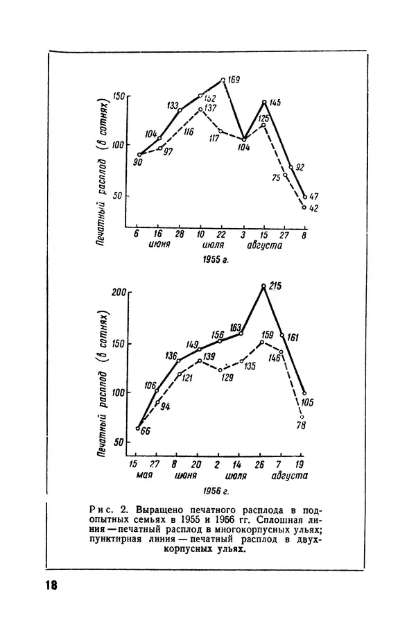 Сергей Розов - Содержание пчел в многокорпусных ульях - Страница № 18