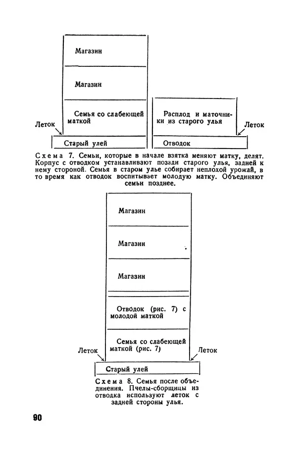 Сергей Розов - Содержание пчел в многокорпусных ульях - Страница № 90