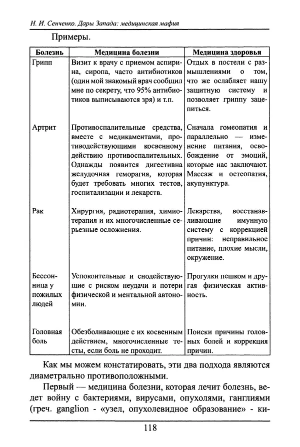 Николай Сенченко - Дары Запада: медицинская мафия - Страница № 119