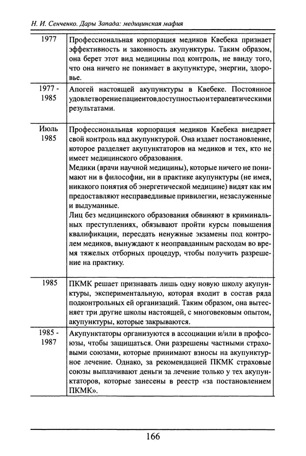 Николай Сенченко - Дары Запада: медицинская мафия - Страница № 167