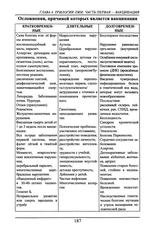 Николай Сенченко - Дары Запада: медицинская мафия - Страница № 188